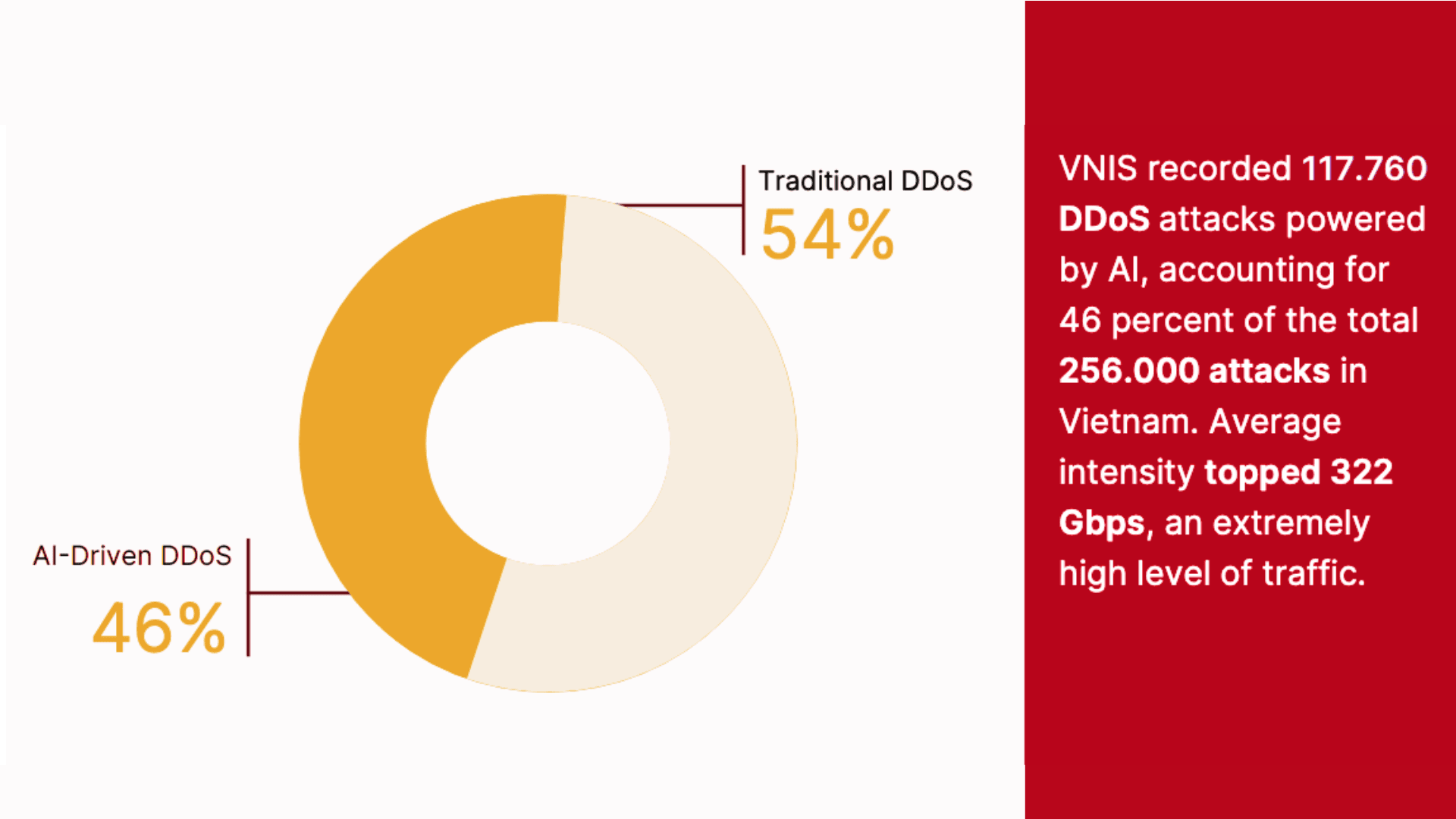 Số liệu tấn công DDOS.png